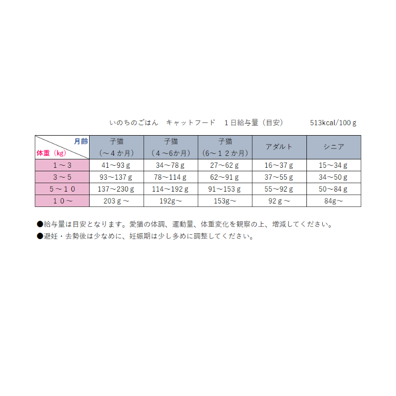 国産無添加キャットフード「いのちのごはん」